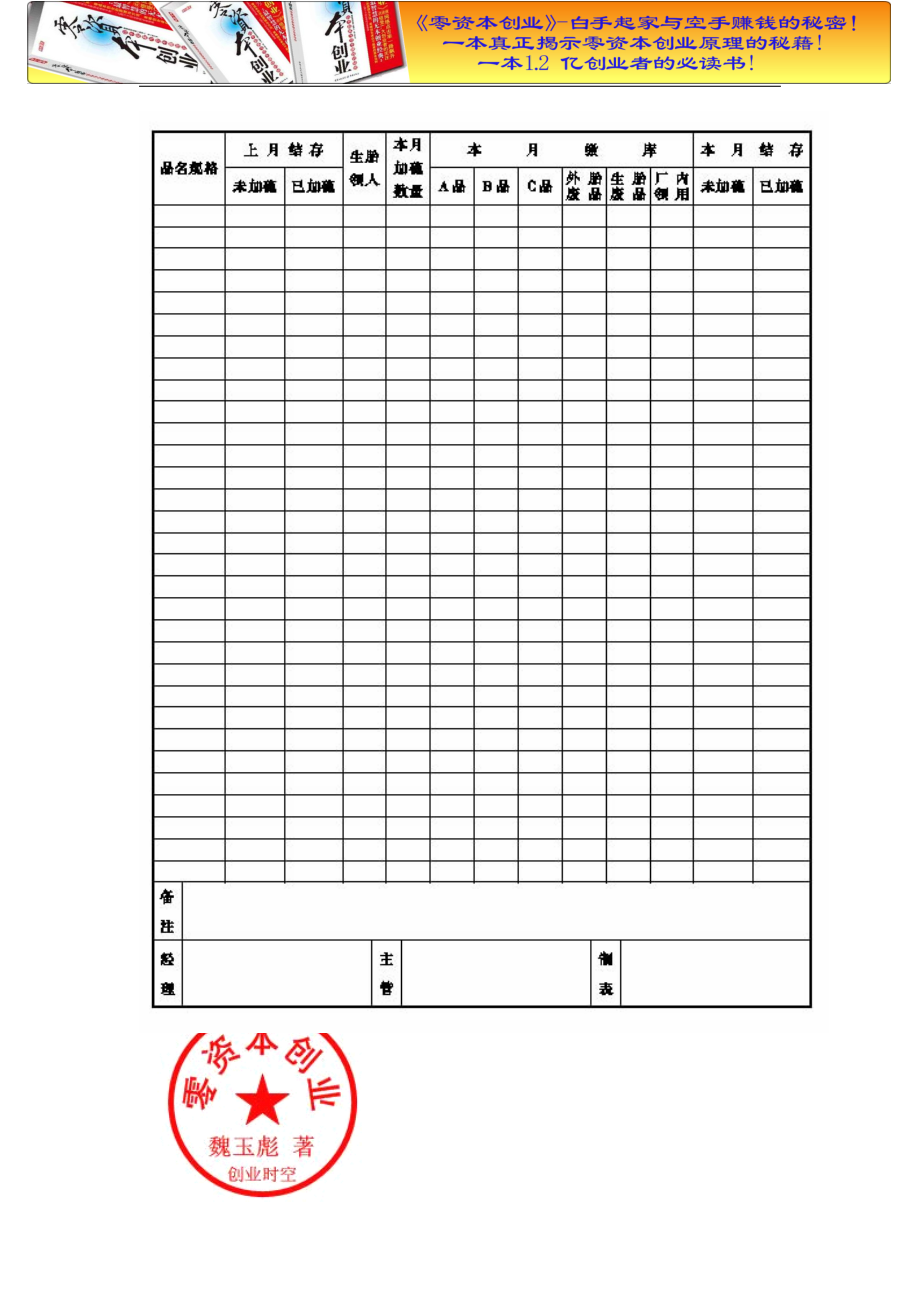 财务管理之分步成本会计制度doc.pdf_第1页