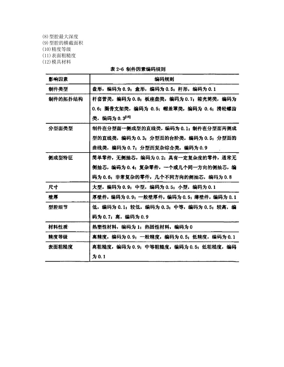 模具成本.docx_第2页