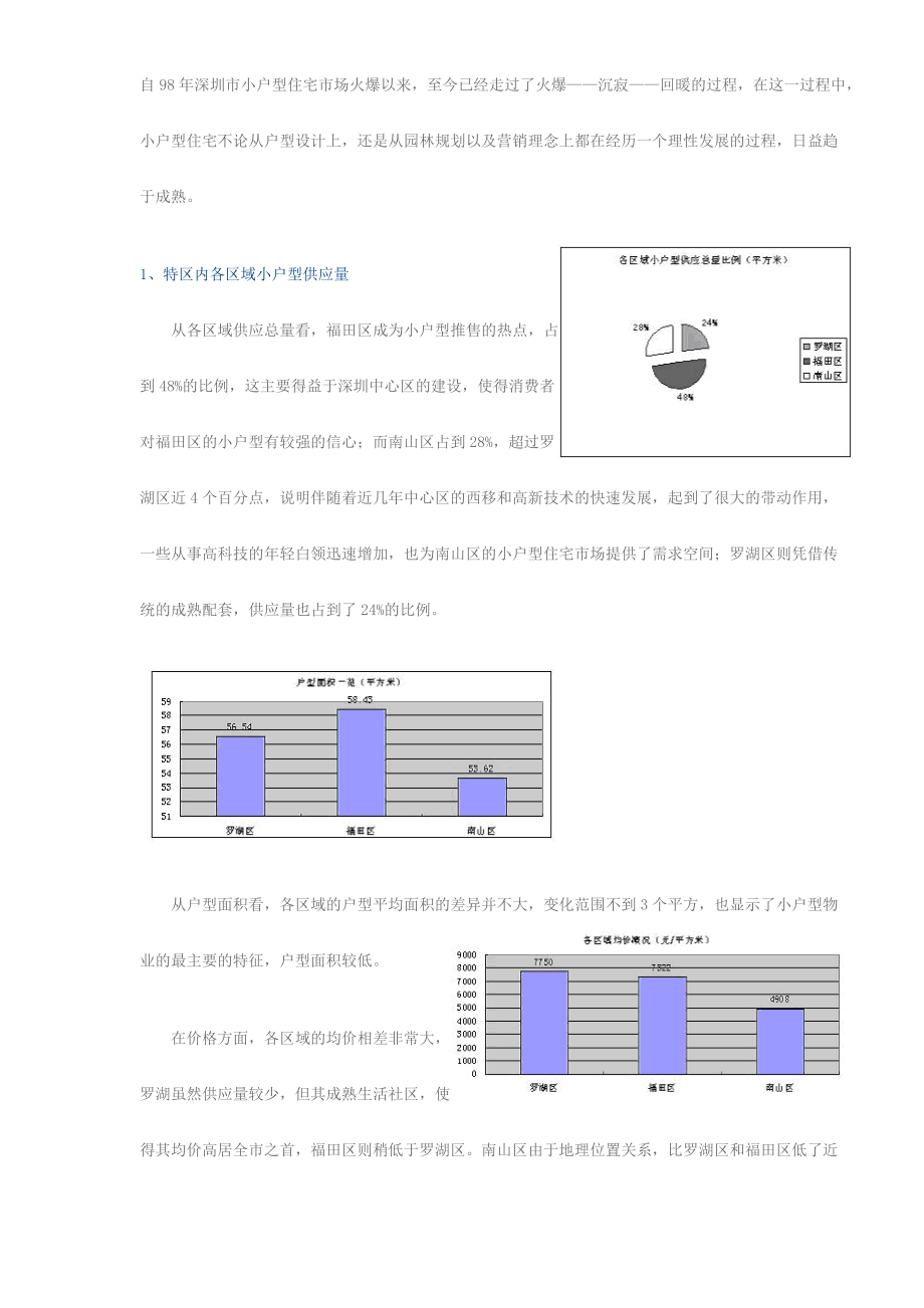 某市小户型住宅市场研究.docx_第2页