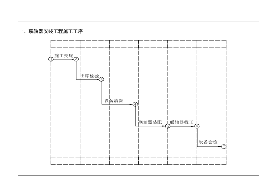 泥机械设备安装作业指导书(doc 14).docx_第2页