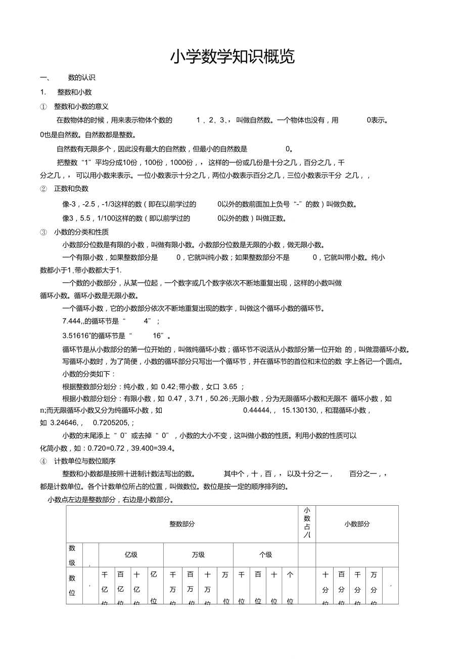 小学数学知识概览.doc_第1页