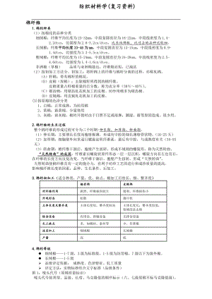 纺织材料学考研资料.docx