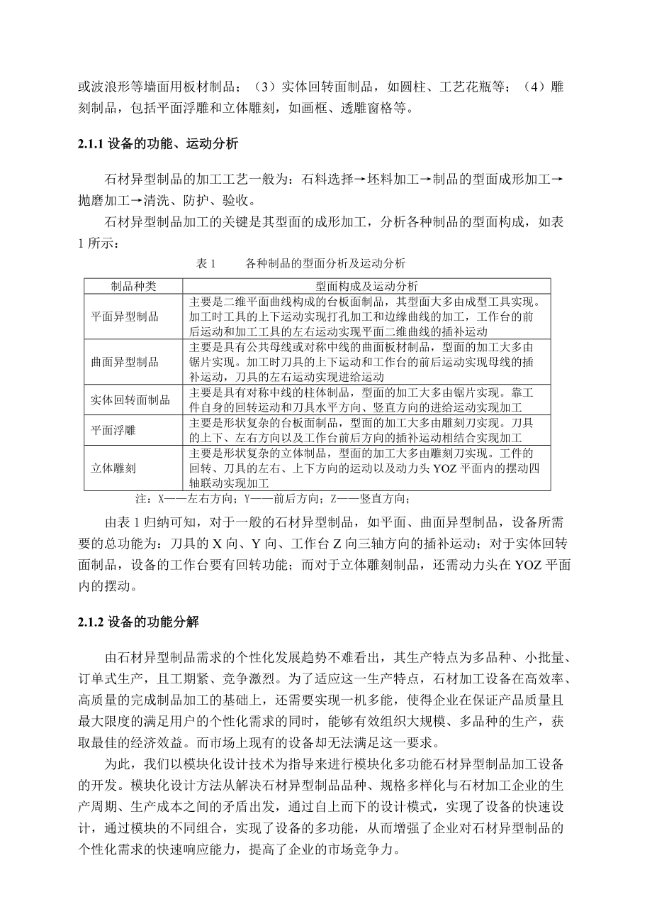 模块化石材异型制品加工设备开发.docx_第2页