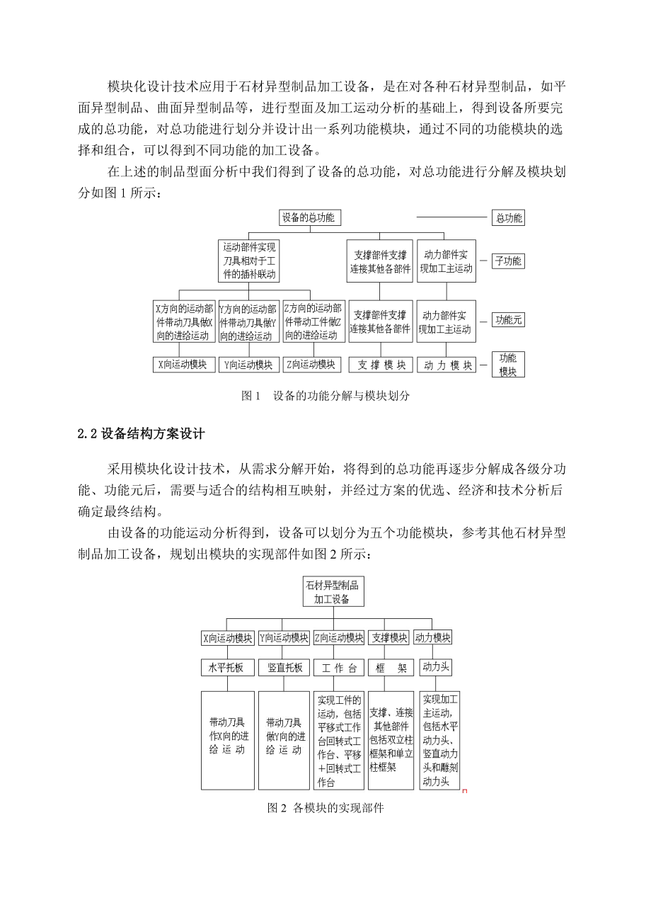 模块化石材异型制品加工设备开发.docx_第3页