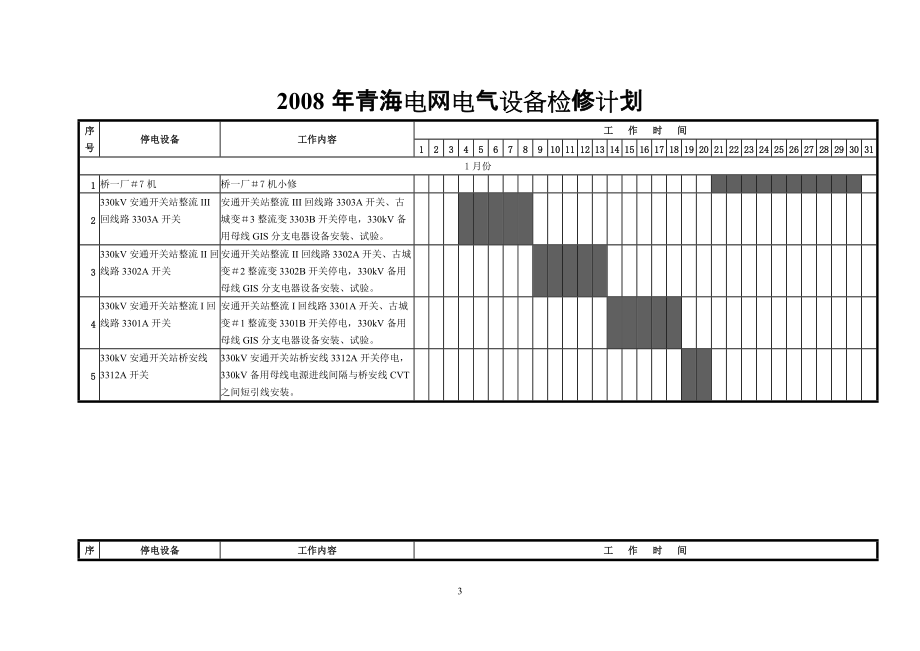 电气设备检修计划编制原则和说明.docx_第3页