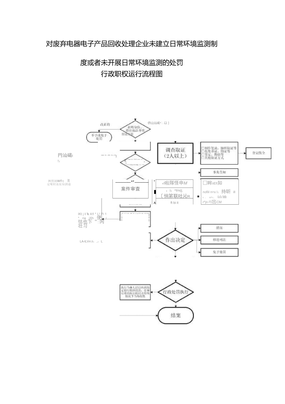 对废弃电器电子产品回收处理企业未建立日常环境监测制度或.doc_第1页