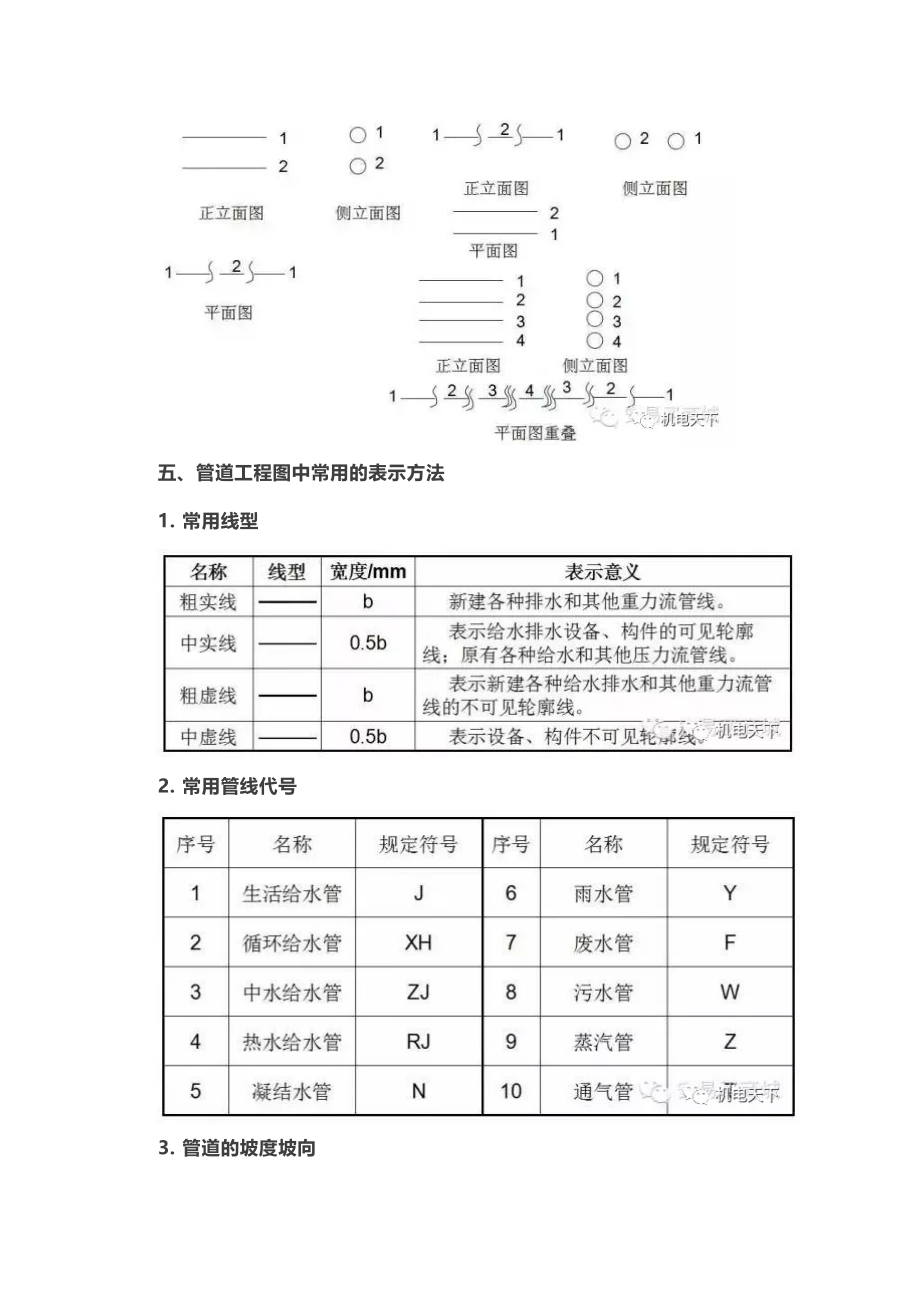 管道暖通给排水识图与施工工艺课件.docx_第3页