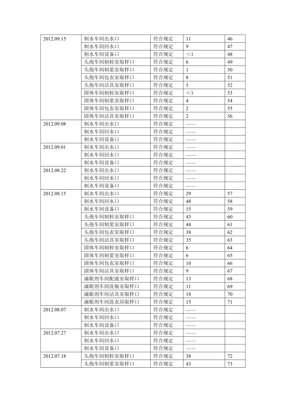 工艺用水质量回顾报告.docx_第3页