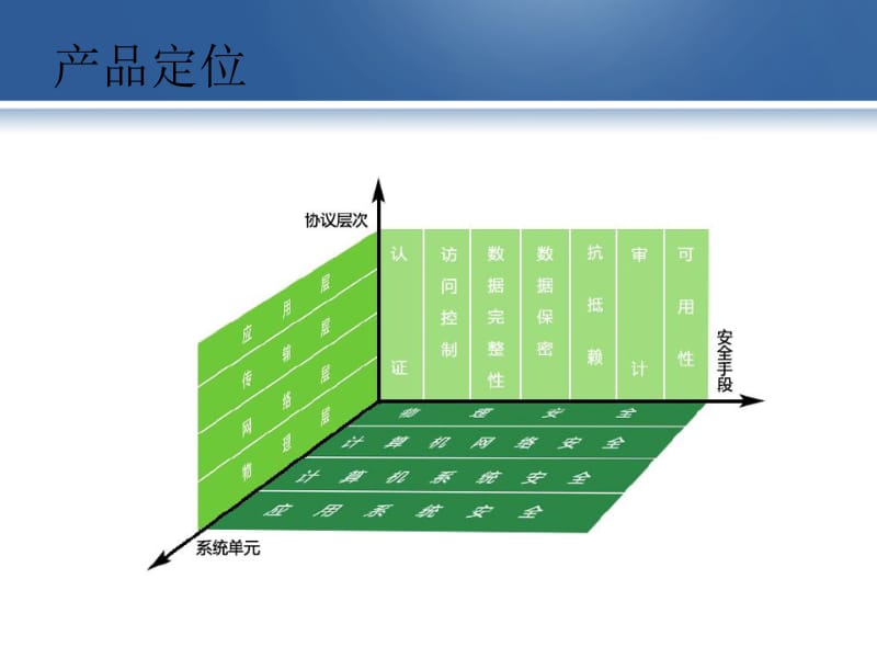 卓益达GAS堡垒机统一安全访问系统.ppt_第3页