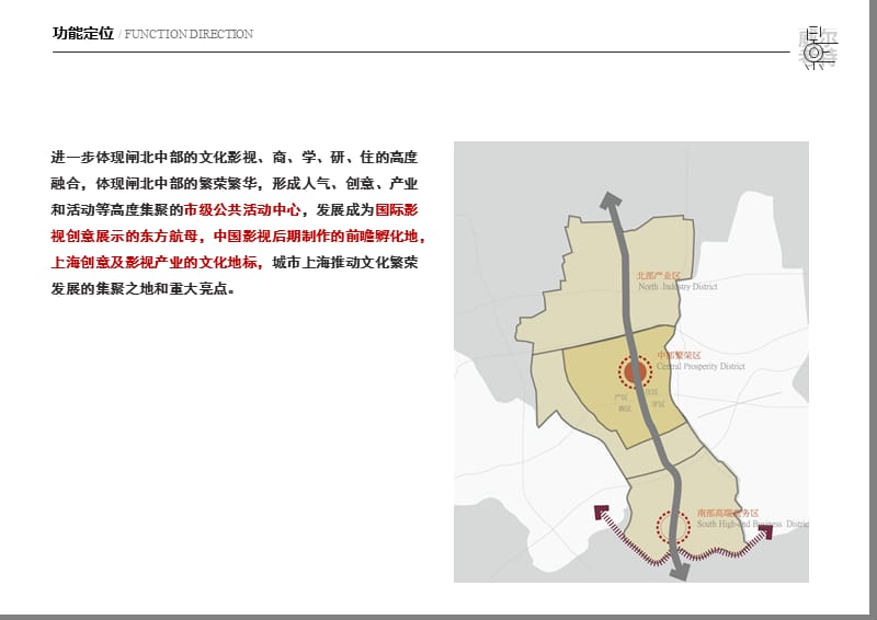 环上海大学国际影视产业园区规划方案(上大部分)03版1027pps.pps_第3页