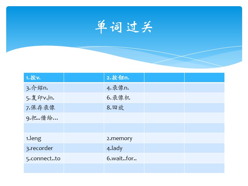 外研版八年级下册M4语法ppt(详细语法运用解析).pps_第2页