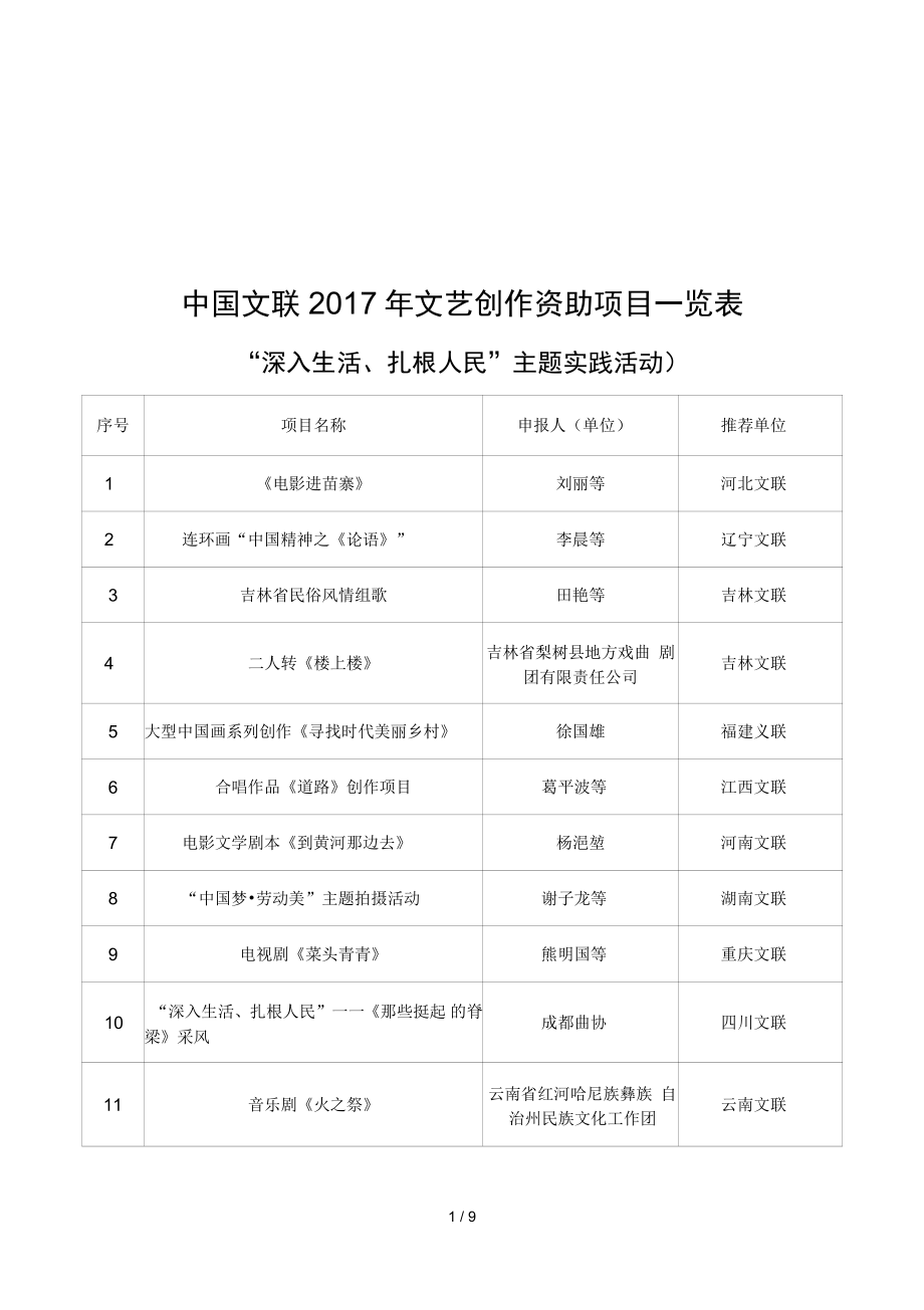 中国文联2017年文艺创作资助项目一览表.doc_第1页