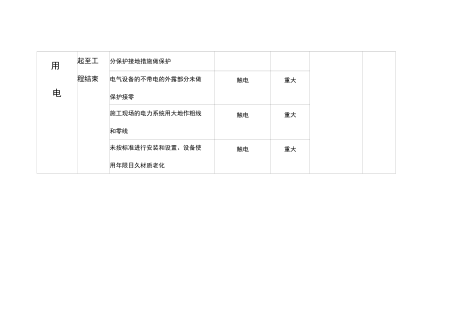 临时用电重大危险源公示牌.doc_第2页