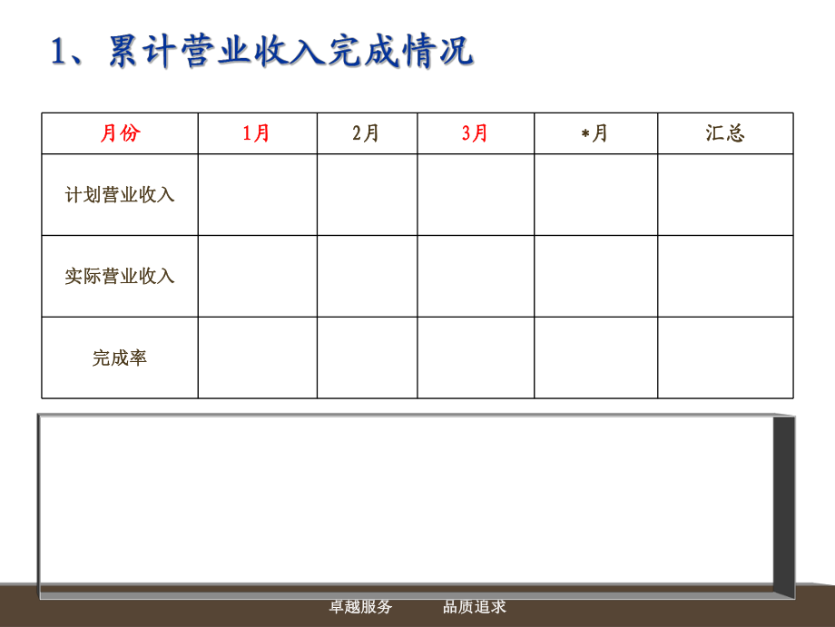 月份餐饮部经营分析报告OK(PPT30页).ppt_第3页