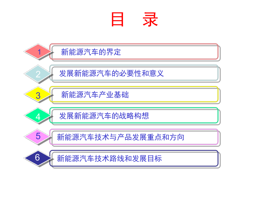 新能源汽车技术政策研究.pptx_第2页