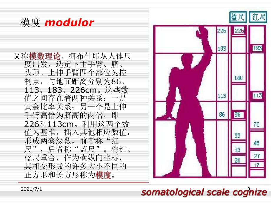 建筑初步——人体尺度.ppt_第3页