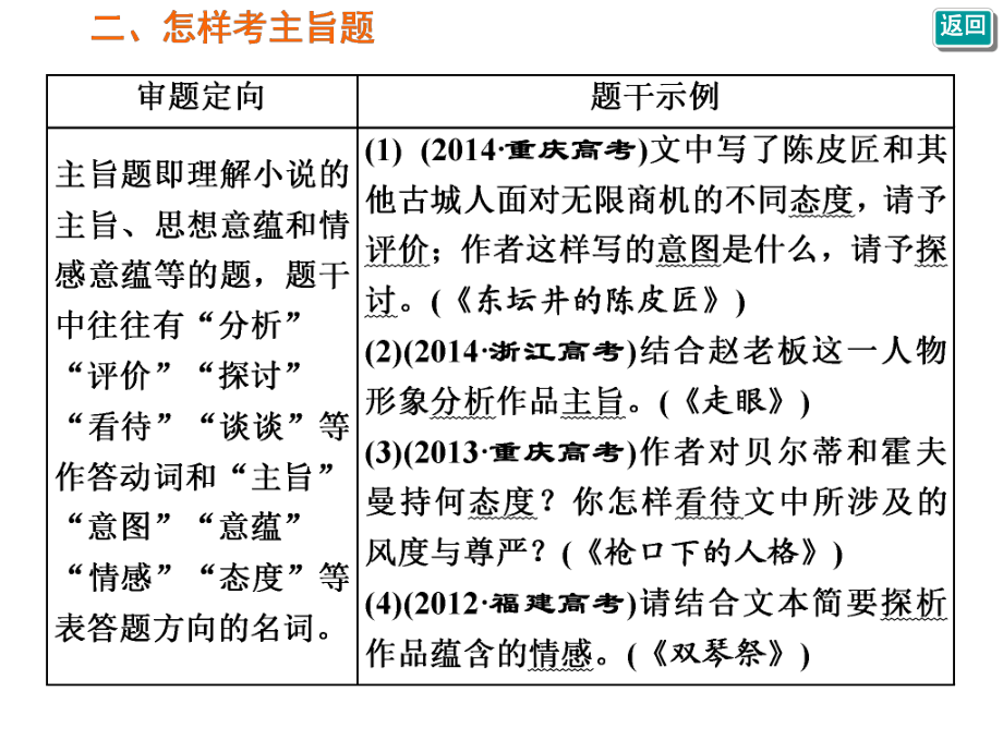 小说主旨题使用本（课堂PPT）.ppt_第3页