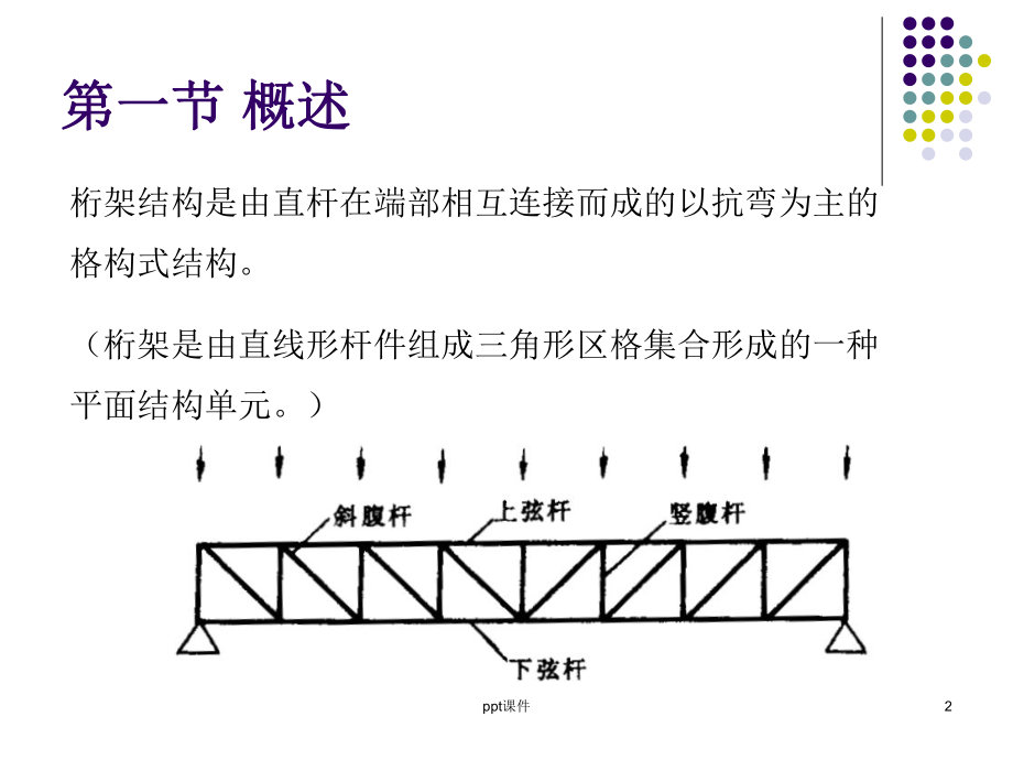 桁架结构--ppt课件.ppt_第2页