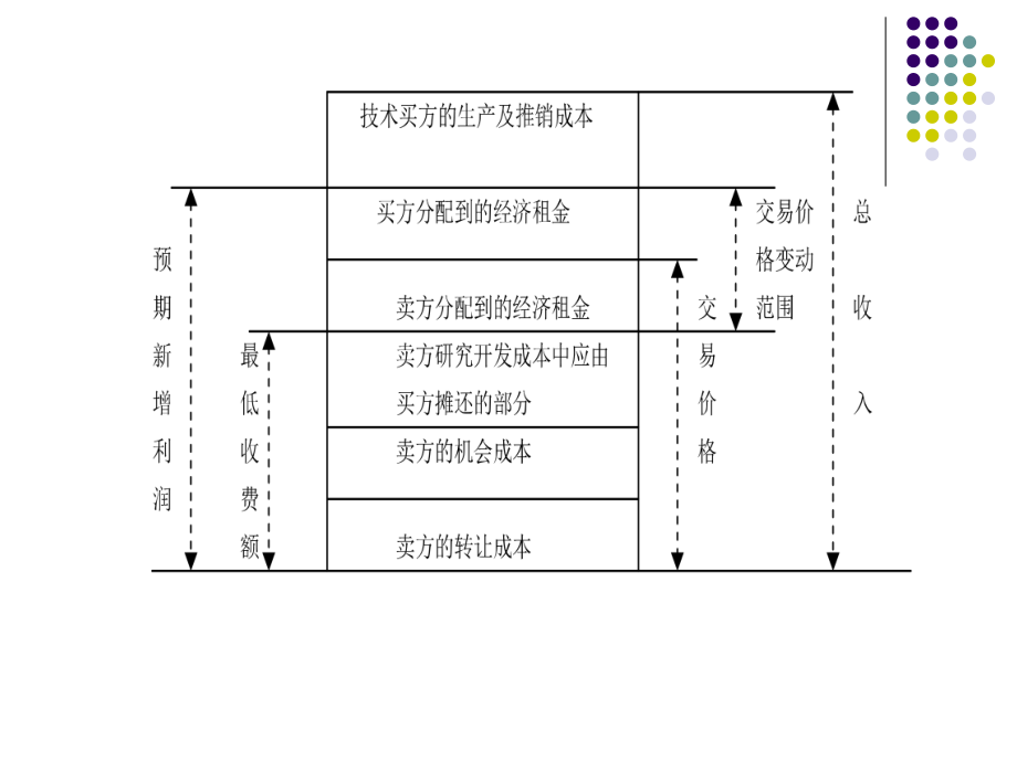 无形资产评估(ppt 8页).pptx_第2页