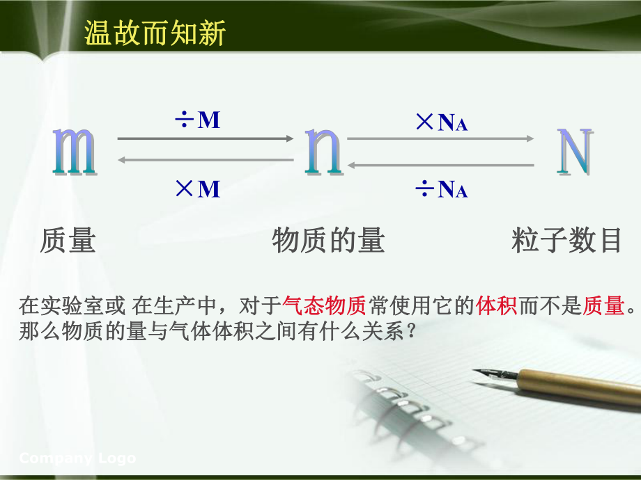 气体摩尔体积动画版.ppt_第3页