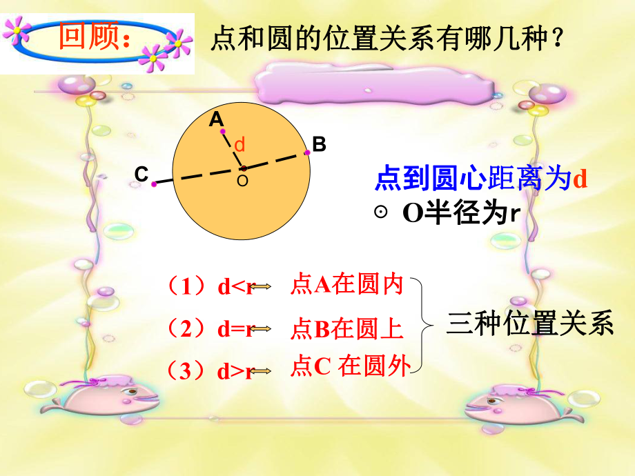 直线和圆的位置关系免费课件.ppt_第2页