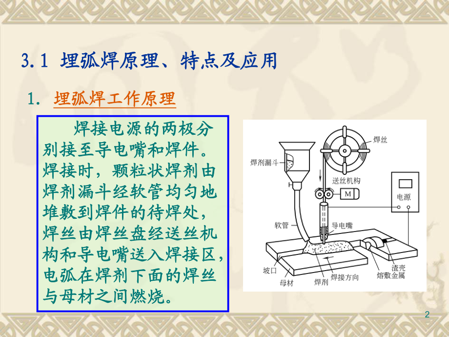 埋弧焊(完整)课件.ppt_第2页