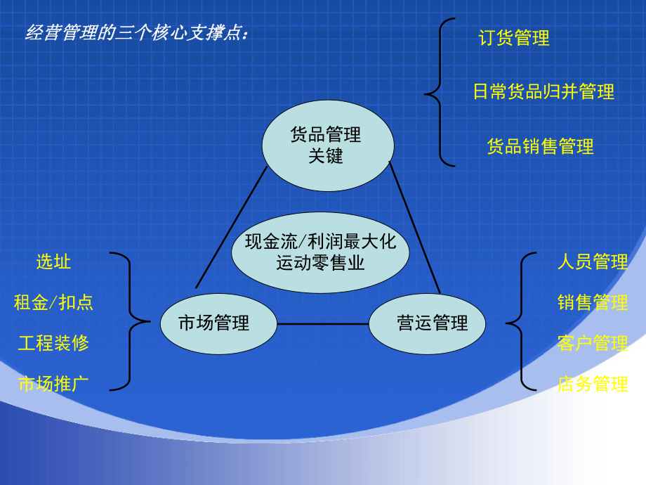 经营管理报告课件.ppt_第2页