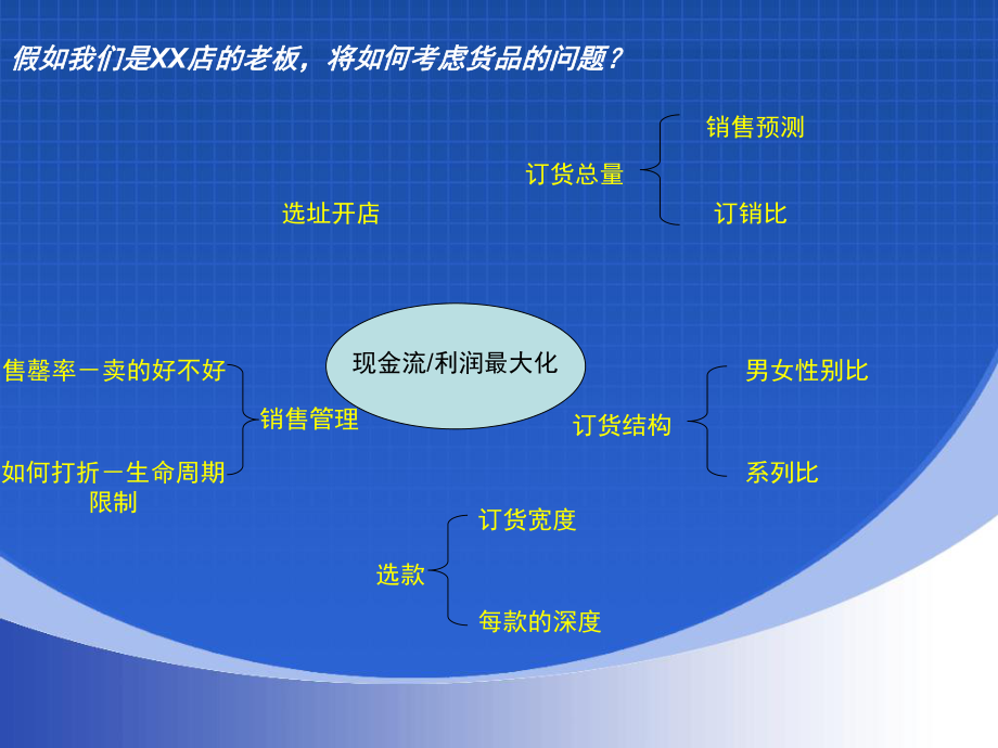 经营管理报告课件.ppt_第3页