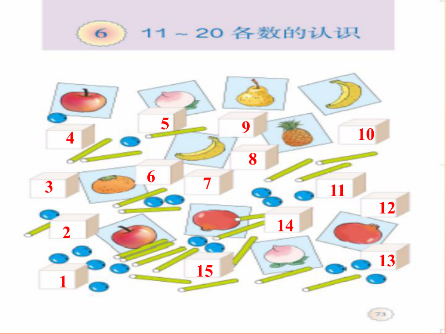 2022秋一年级数学上册 第六单元 11～20各数的认识课件2 新人教版.ppt_第2页