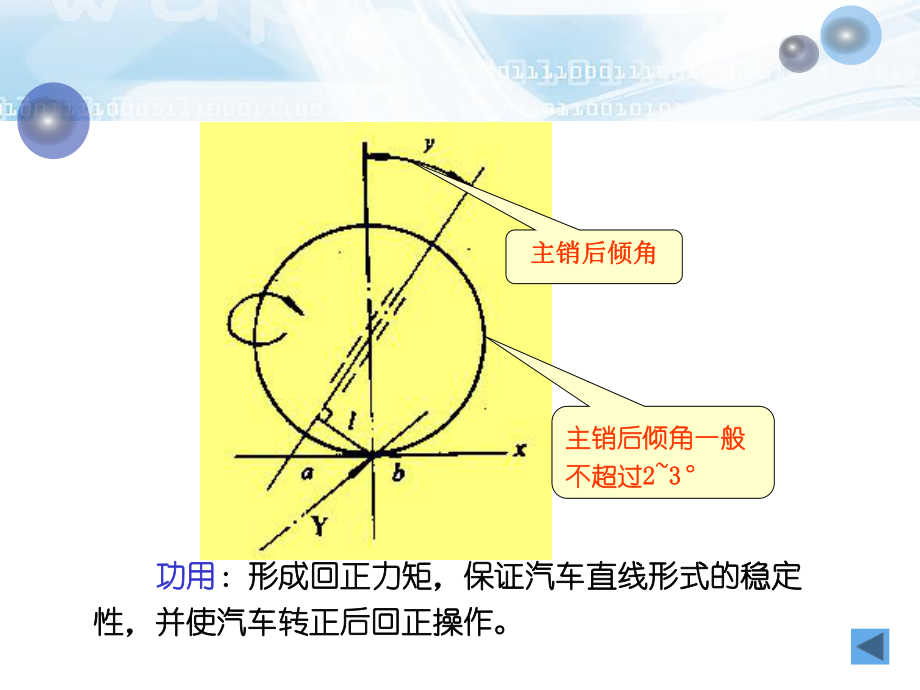 转向轮定位.ppt_第3页