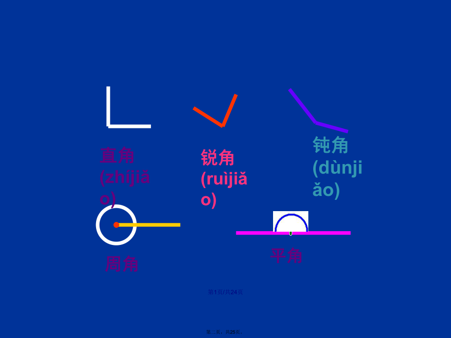 四年级画角学习教案.ppt_第2页