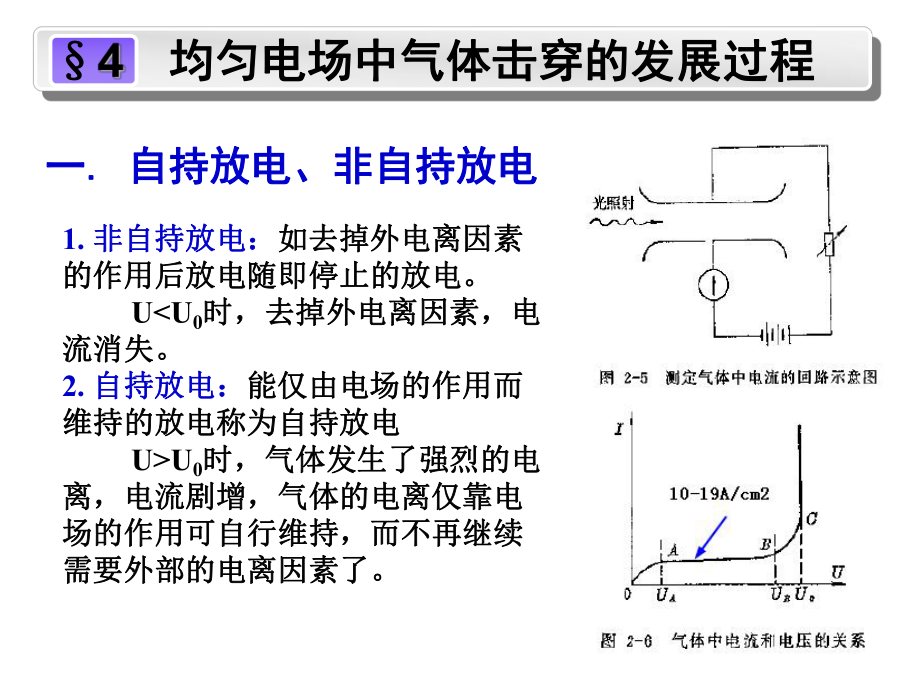 《汤逊放电理论》PPT课件.ppt_第2页