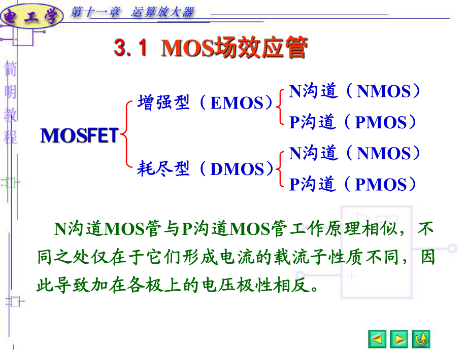 《MOS场效应管》PPT课件.ppt_第3页