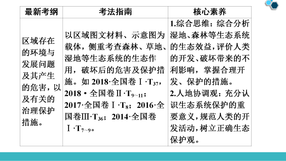 2020版-区域重要生态资源的开发与保护(森林、湿地资源的开发与保护)课件.ppt_第2页