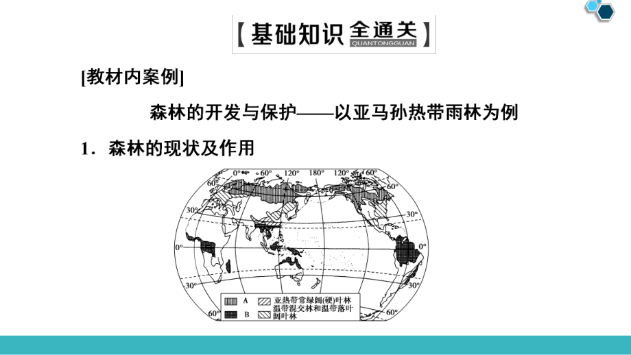 2020版-区域重要生态资源的开发与保护(森林、湿地资源的开发与保护)课件.ppt_第3页