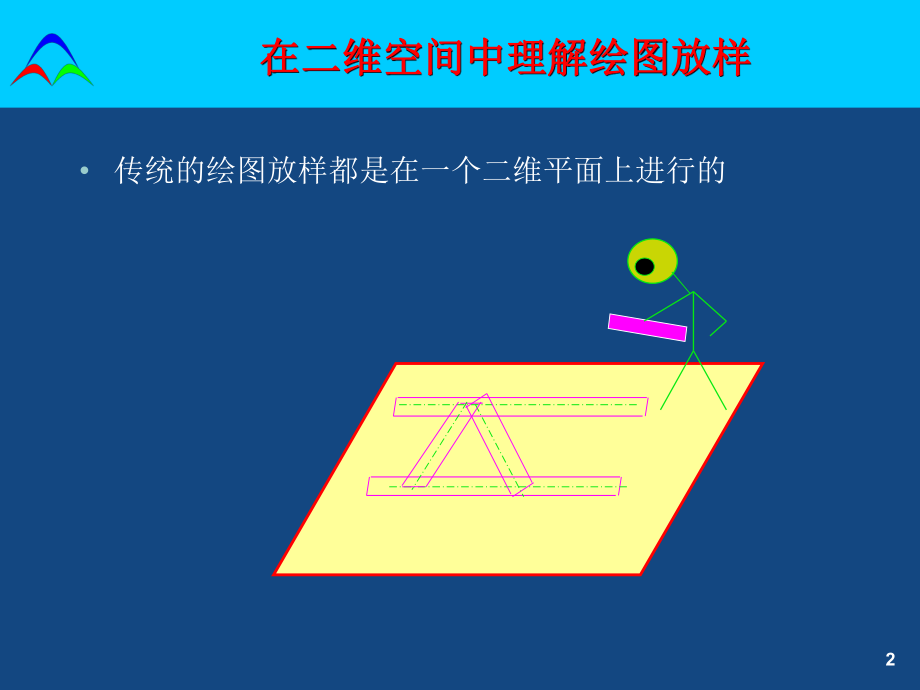 (四)TMA工作原理.ppt_第2页