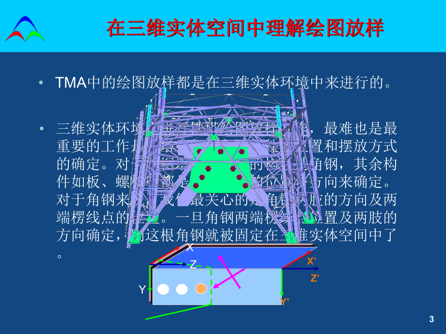 (四)TMA工作原理.ppt_第3页